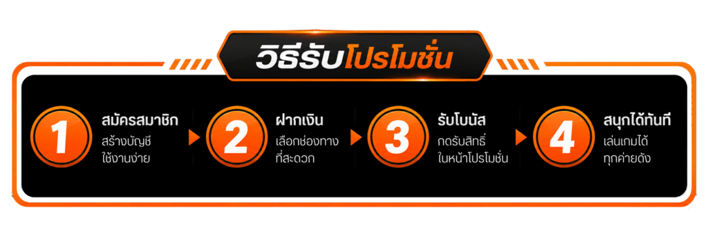 วิธีรับโปรโมชั่น